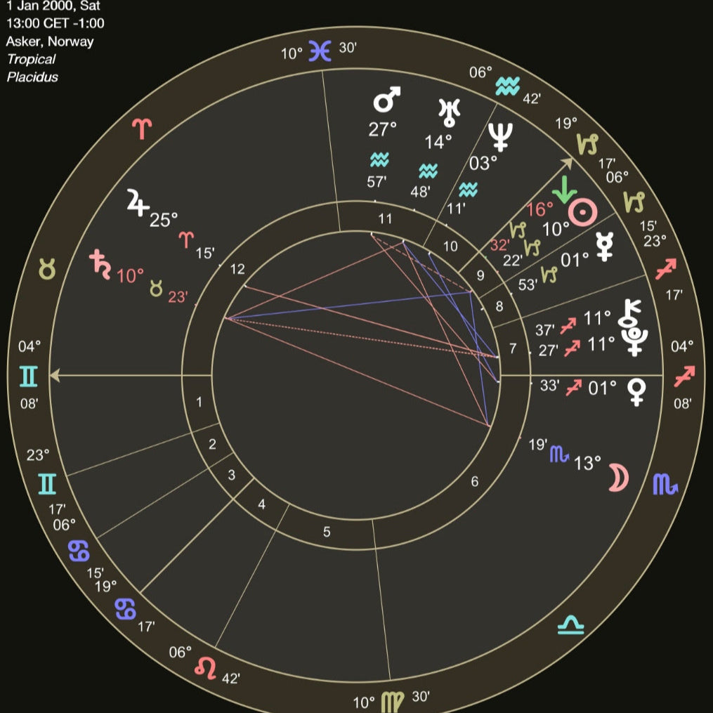 Esoterisk Astrologi 